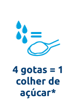 Ícone: 4 gotas = 1 colher de açúcar*.